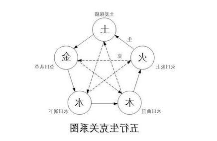 北方 五行